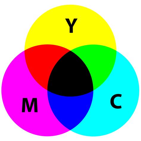 紅色 綠色|顏色色碼轉換 : 印刷四分色(CMYK)、三原色(RGB,紅。